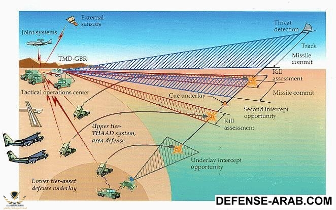 ABM_THAAD_Engagement_Sequence_lg.jpg