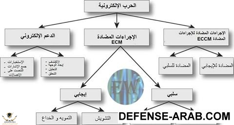 من اعقد اقسام الحروب هي الحرب الالكترونية.jpg