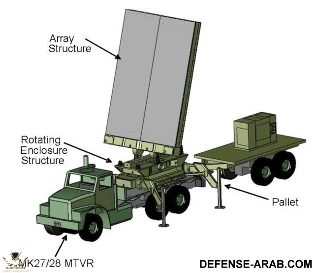 Three-Dimensional_Expeditionary_Long-Range_Radar_3DELRR_United_States_American_001.jpg
