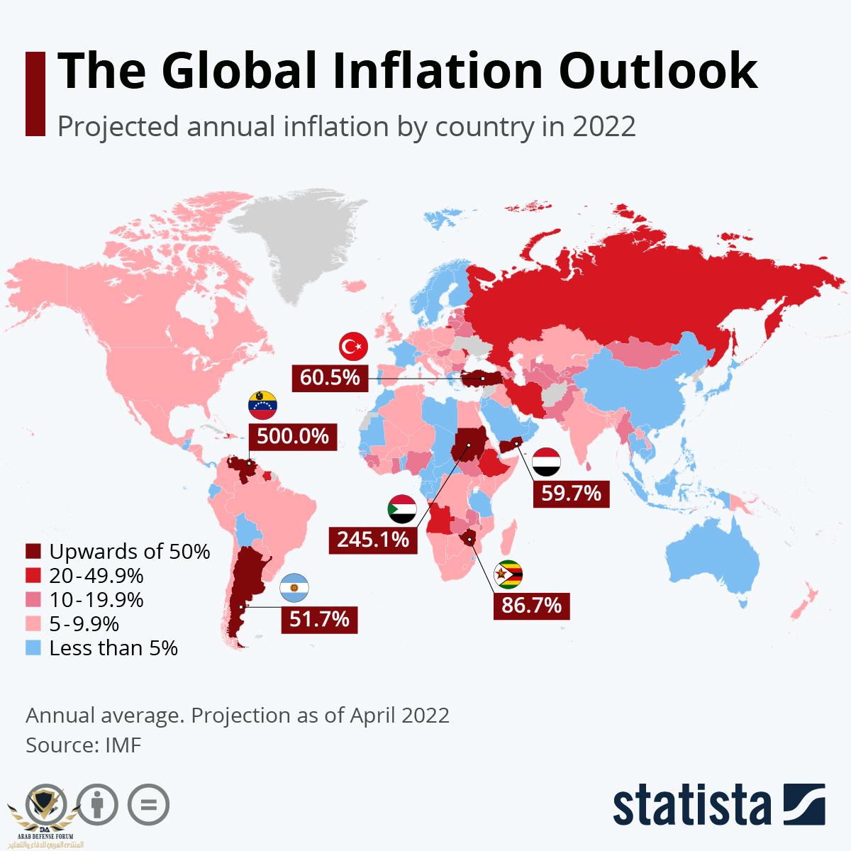 توقعات التصخم العالمي 2022.png