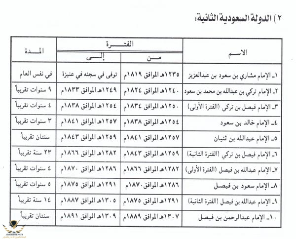 أخبار الدفاع العربي