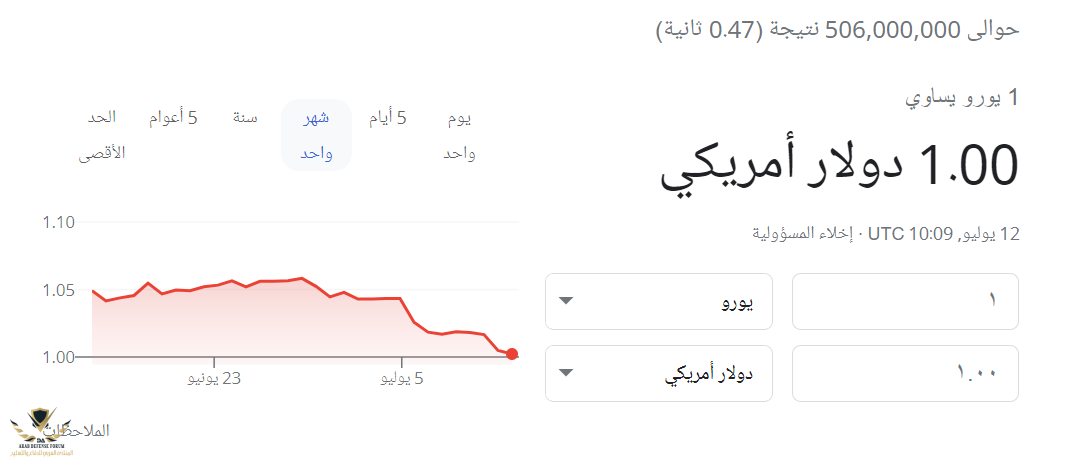 يورو دولار.PNG