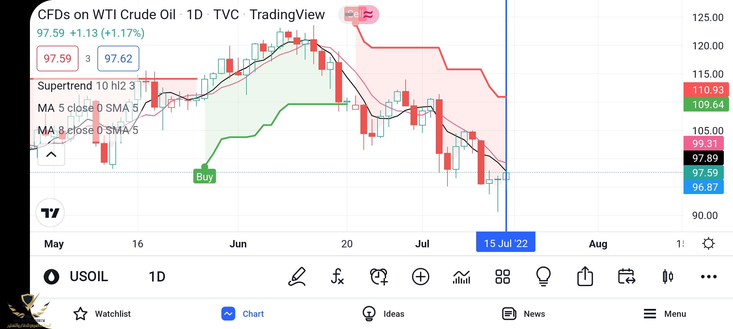 Screenshot_٢٠٢٢٠٧١٦-١٦٢٤٢٦_TradingView.jpg