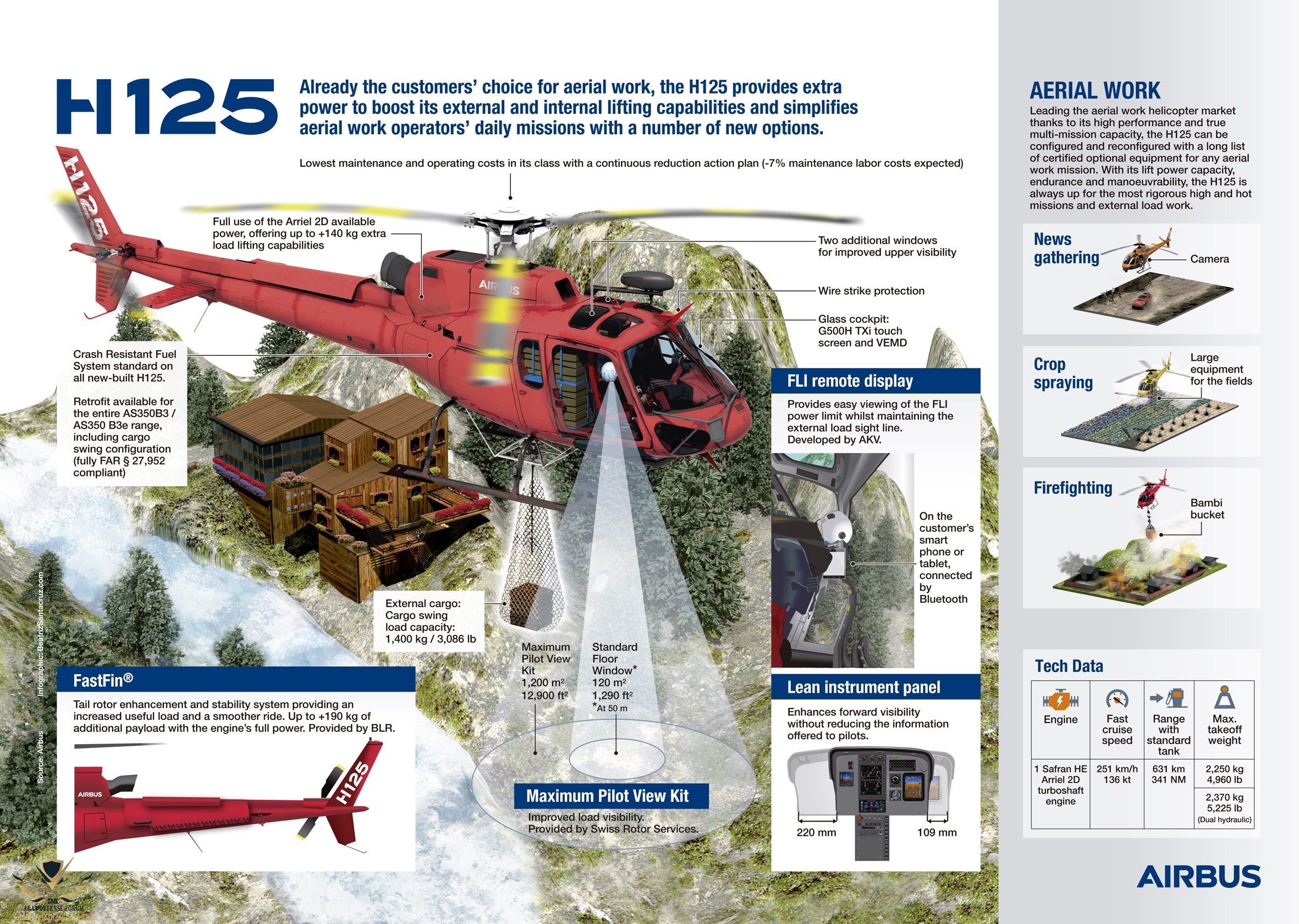 H125-infographic_0.jpg