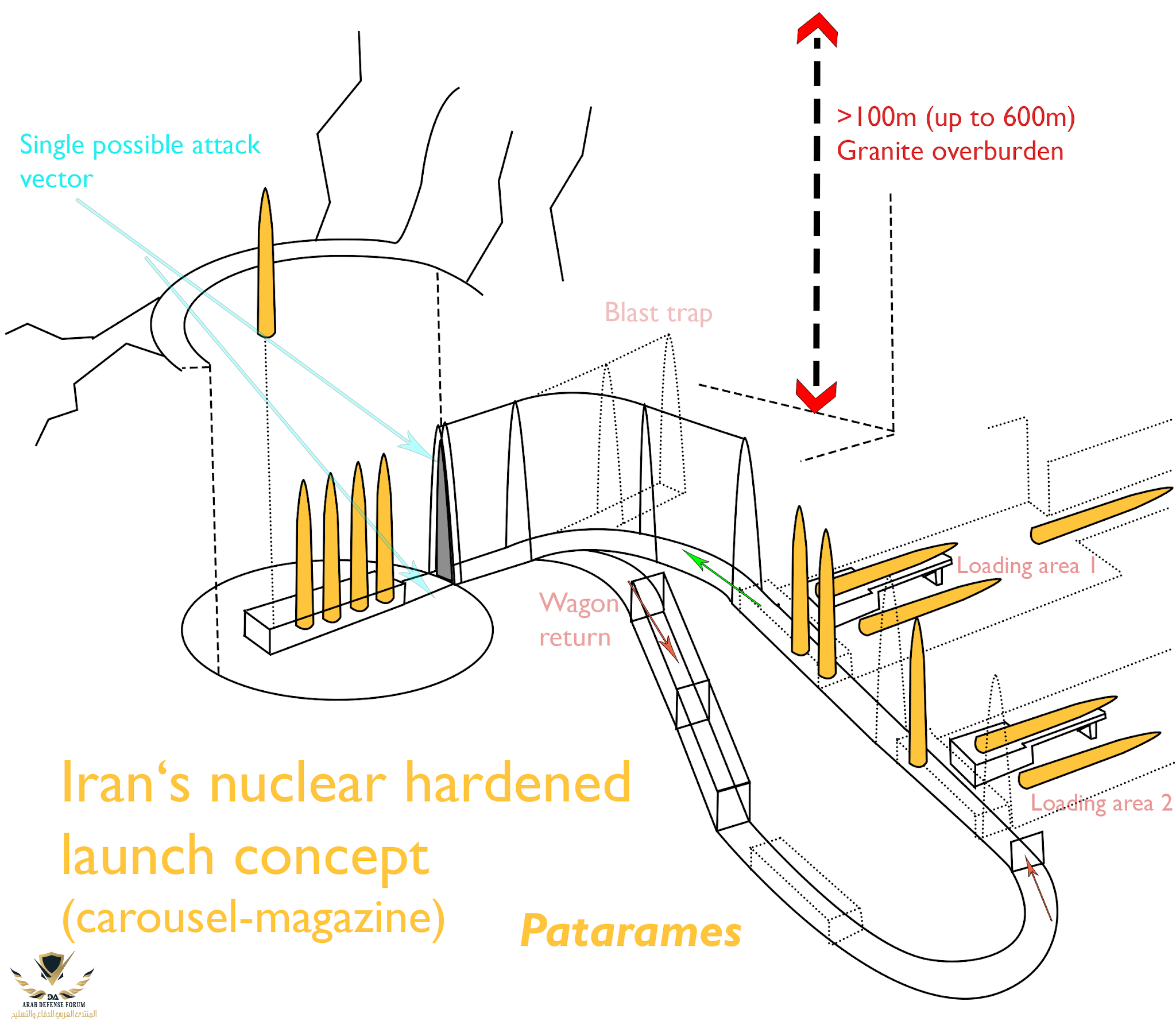 Barrage missile launch system.png