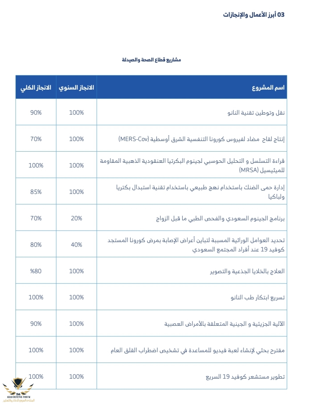 Screenshot_٢٠٢٢٠٧٢٣-١٦٠٥٠٢_Samsung Notes.jpg