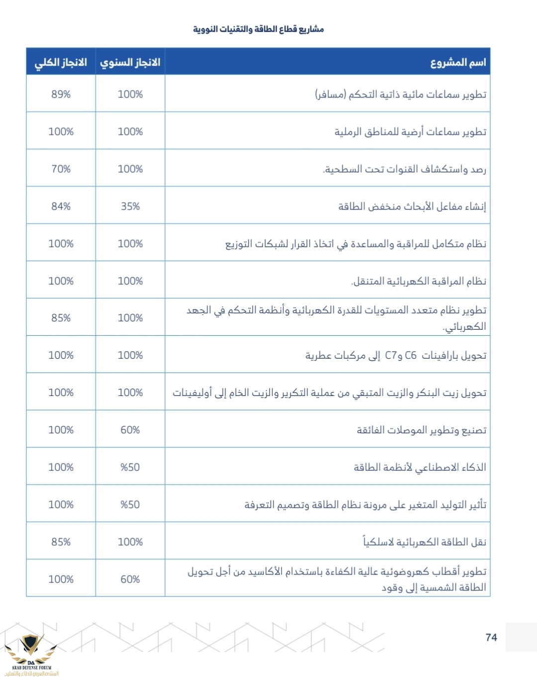 Screenshot_٢٠٢٢٠٧٢٣-١٦٠٦٣٣_Samsung Notes.jpg