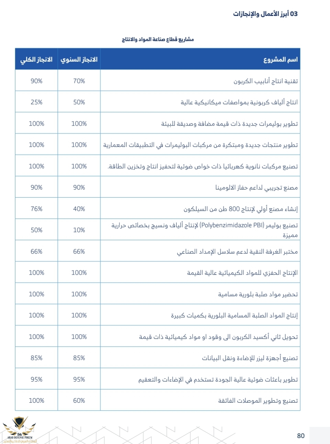 Screenshot_٢٠٢٢٠٧٢٣-١٦١٠٣٦_Samsung Notes.jpg