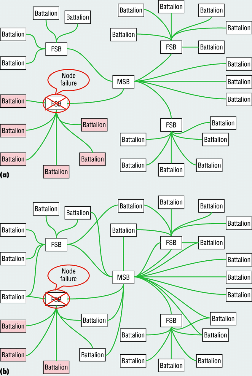 How-redundancy-affects-survivability-a-A-part-of-the-multiagent-system-for-military.png