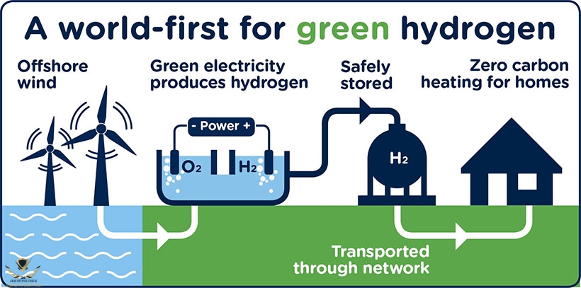 03-08-Green-Hydrogen_1.jpg