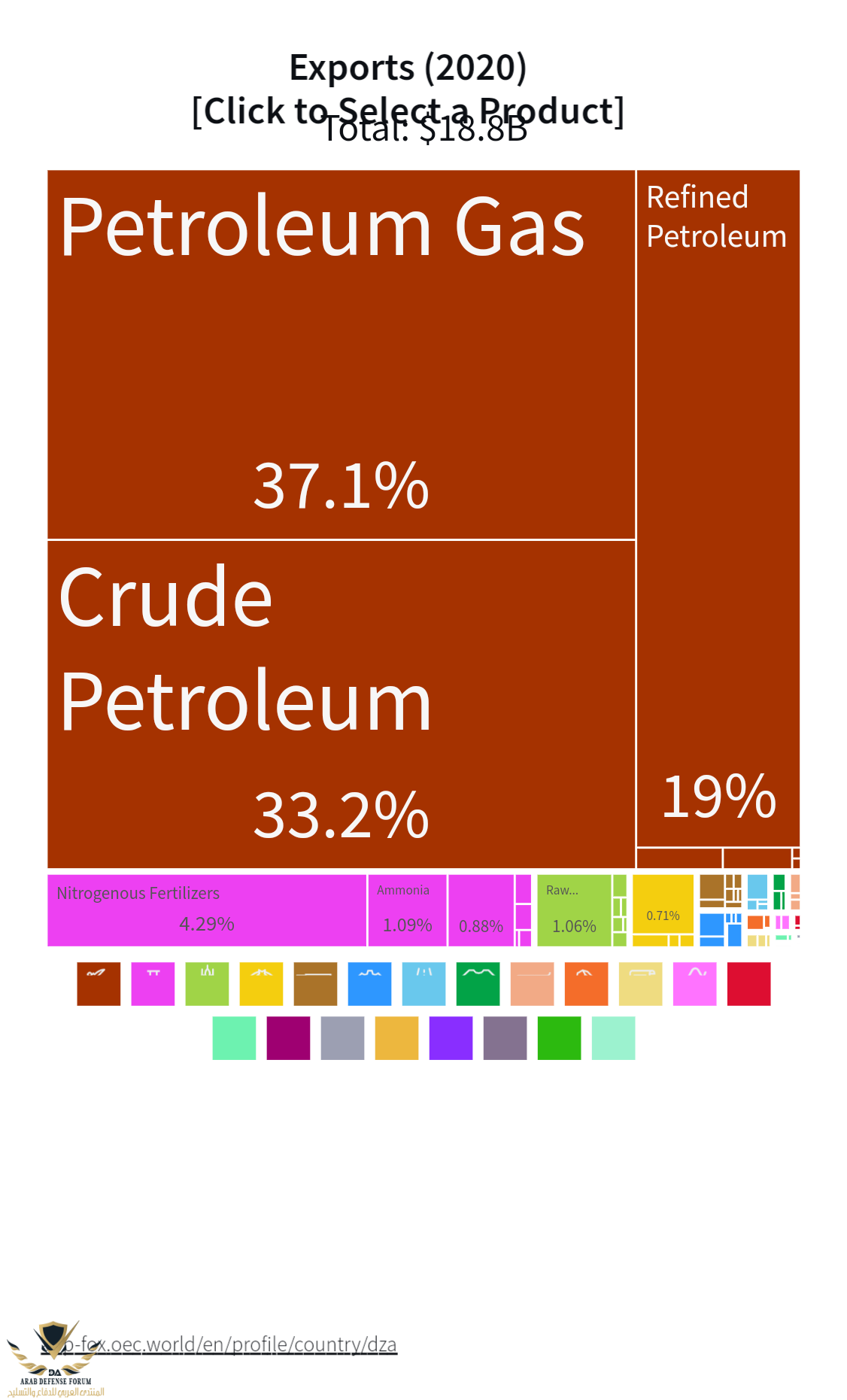 Exports-2020---Click-to-Select-a-Product.png