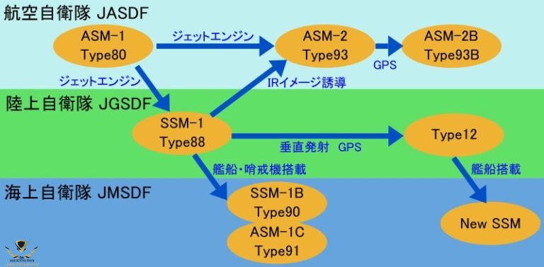 Evolution-roadmap-of-Japan-anti-ship-missiles-768x377.jpg