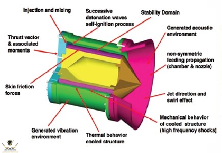 Rotating-Detonation-Engine-Example-from-NRL.jpg