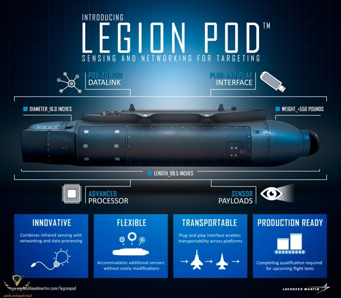 legion-pod-infographic1021-696x609.jpg