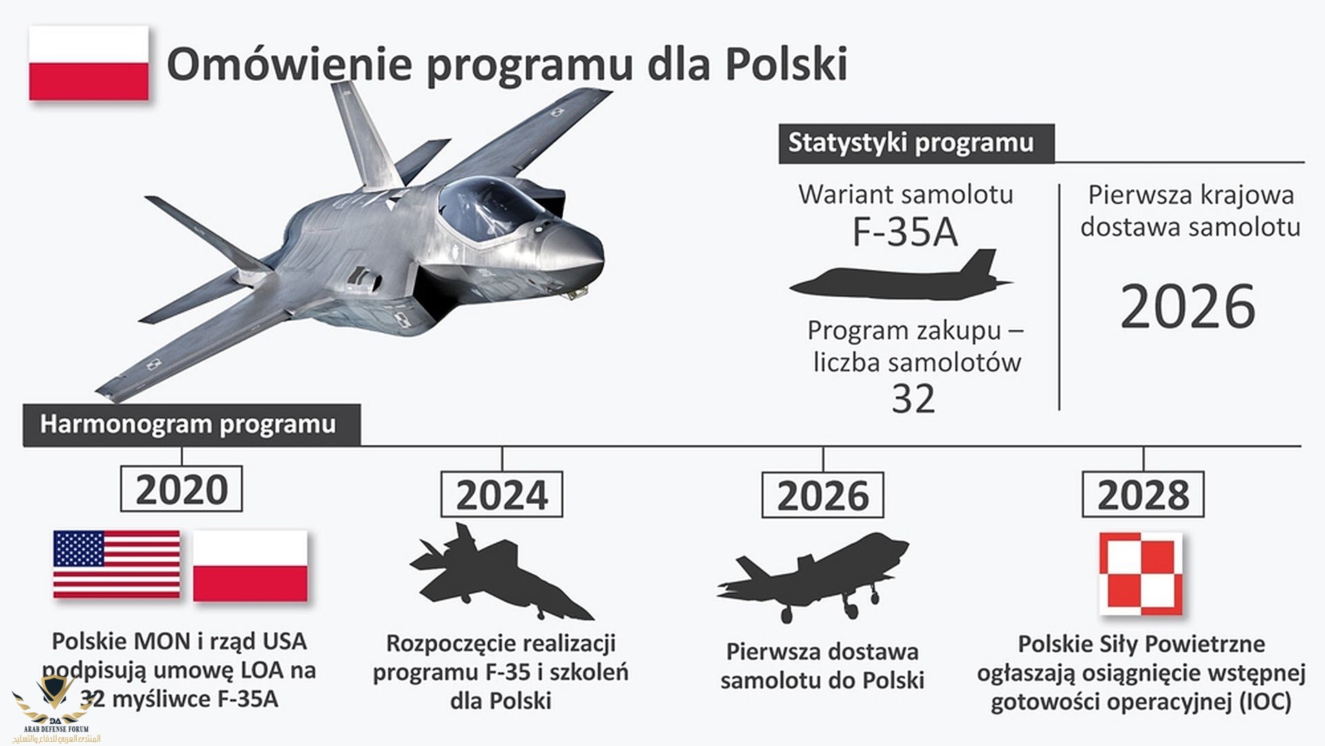 Poland-WLP-F-35A-Schedule__MNO.jpg
