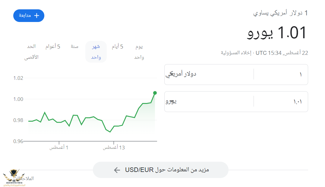 usd to euro.PNG