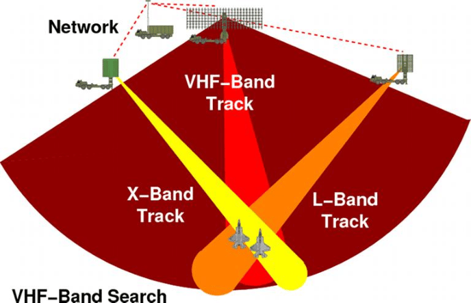 The-pioneering-Nebo-M-combines-three-existing-3D-radars-the-VHF-band-Nebo-SVU-the.png