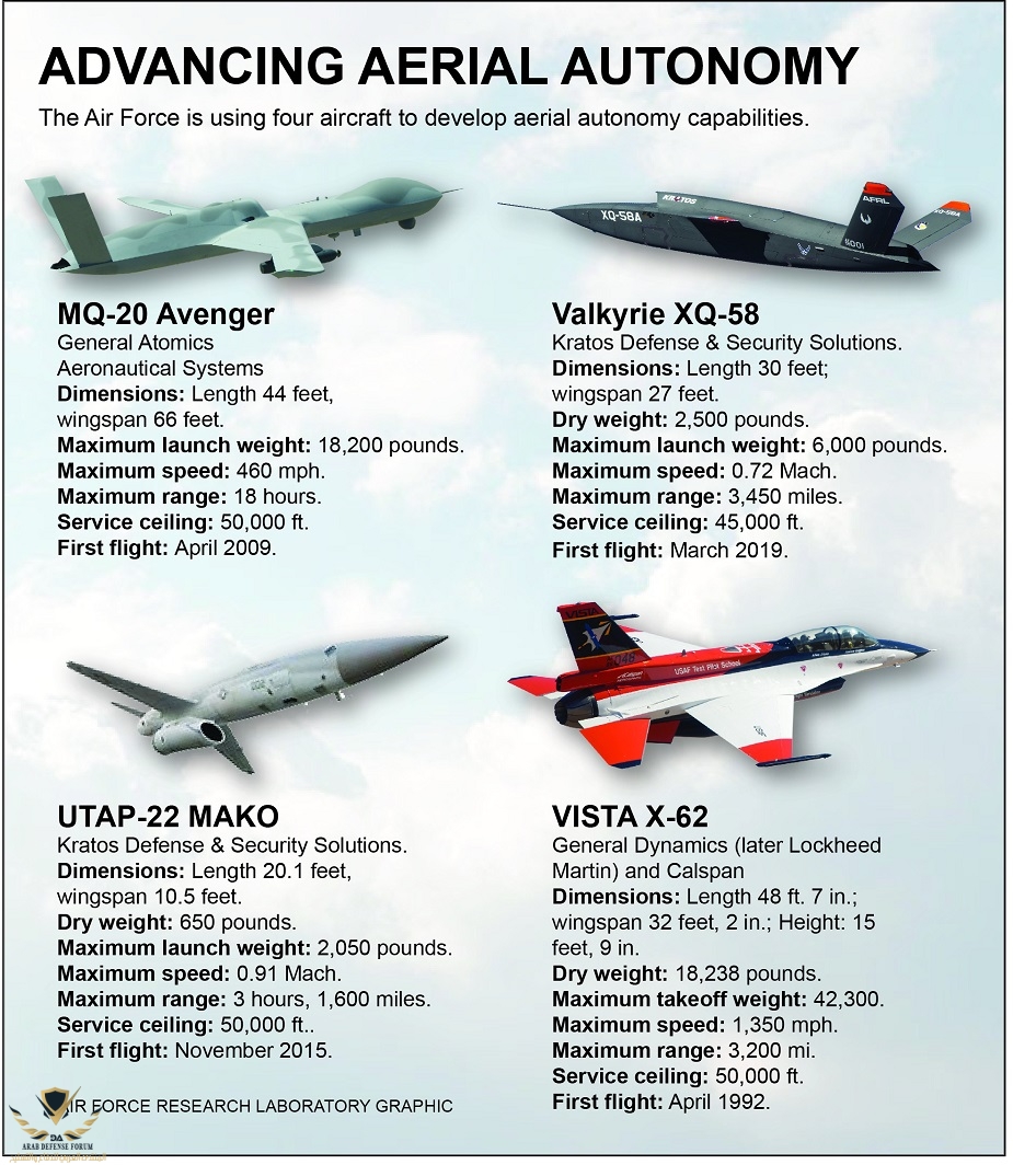 Modified_X-62_helps_accelerate_tactical_autonomy_development-02.jpg