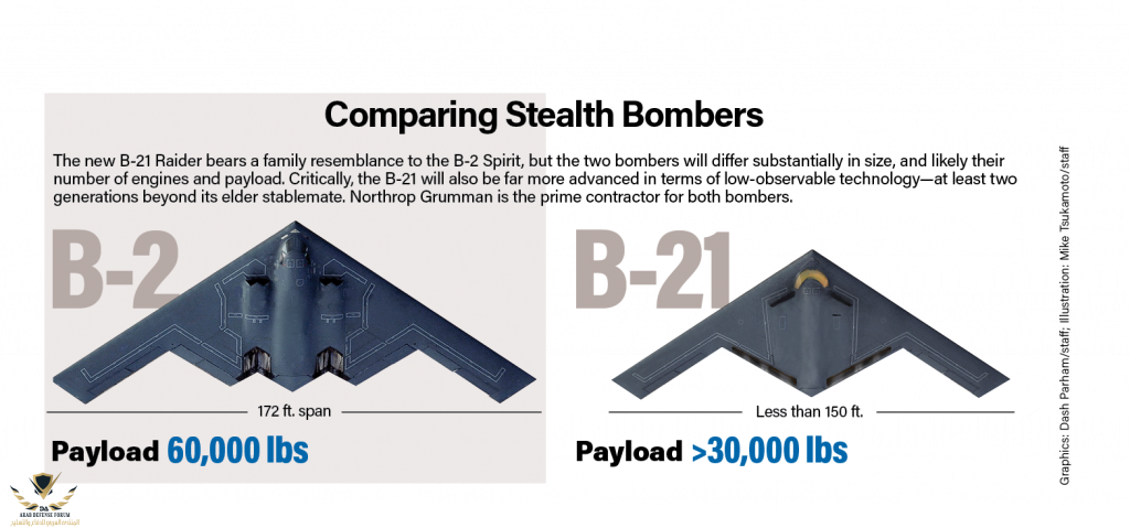 Comparing_Stealth_Bombers-1024x479.png