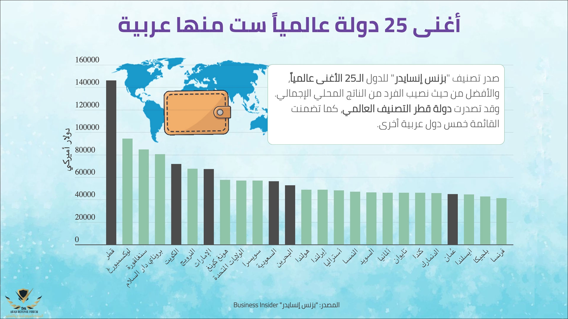 إنفوغراف أغنى دول العالم 2021.jpg