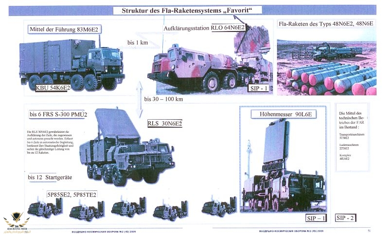 S-300 PMU 2.jpg