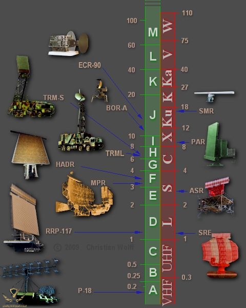 radars.jpg