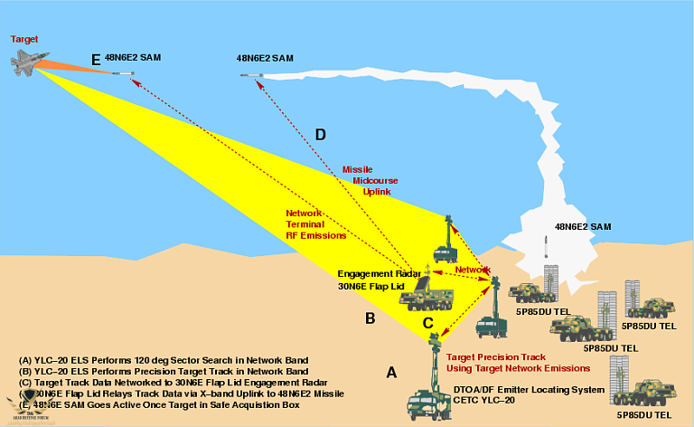 S-300PMU2-Battery-Integration-2.png