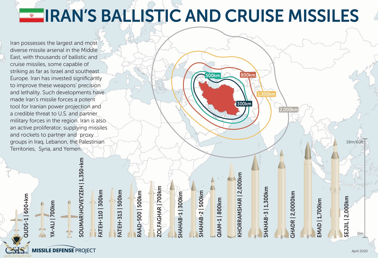 Iranian-Missiles-Map-2020.jpg