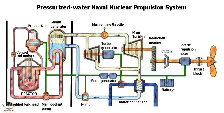 NUCLEAR-PROPULSION.jpg
