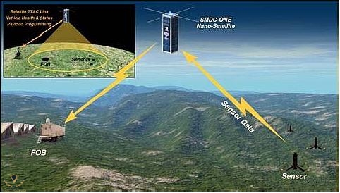 SNAP SMDC UHF3.jpg