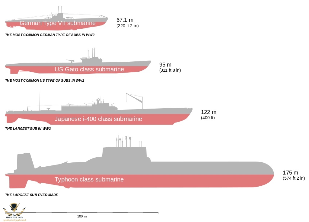 WW2_submarines_comparison.jpg