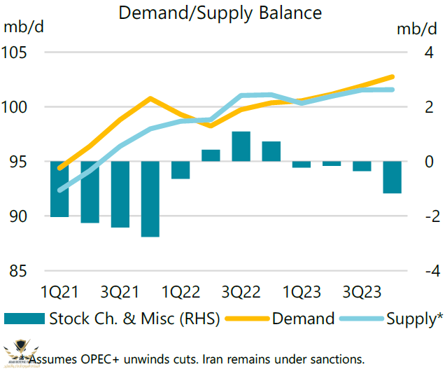 demandsupplyjun22.png