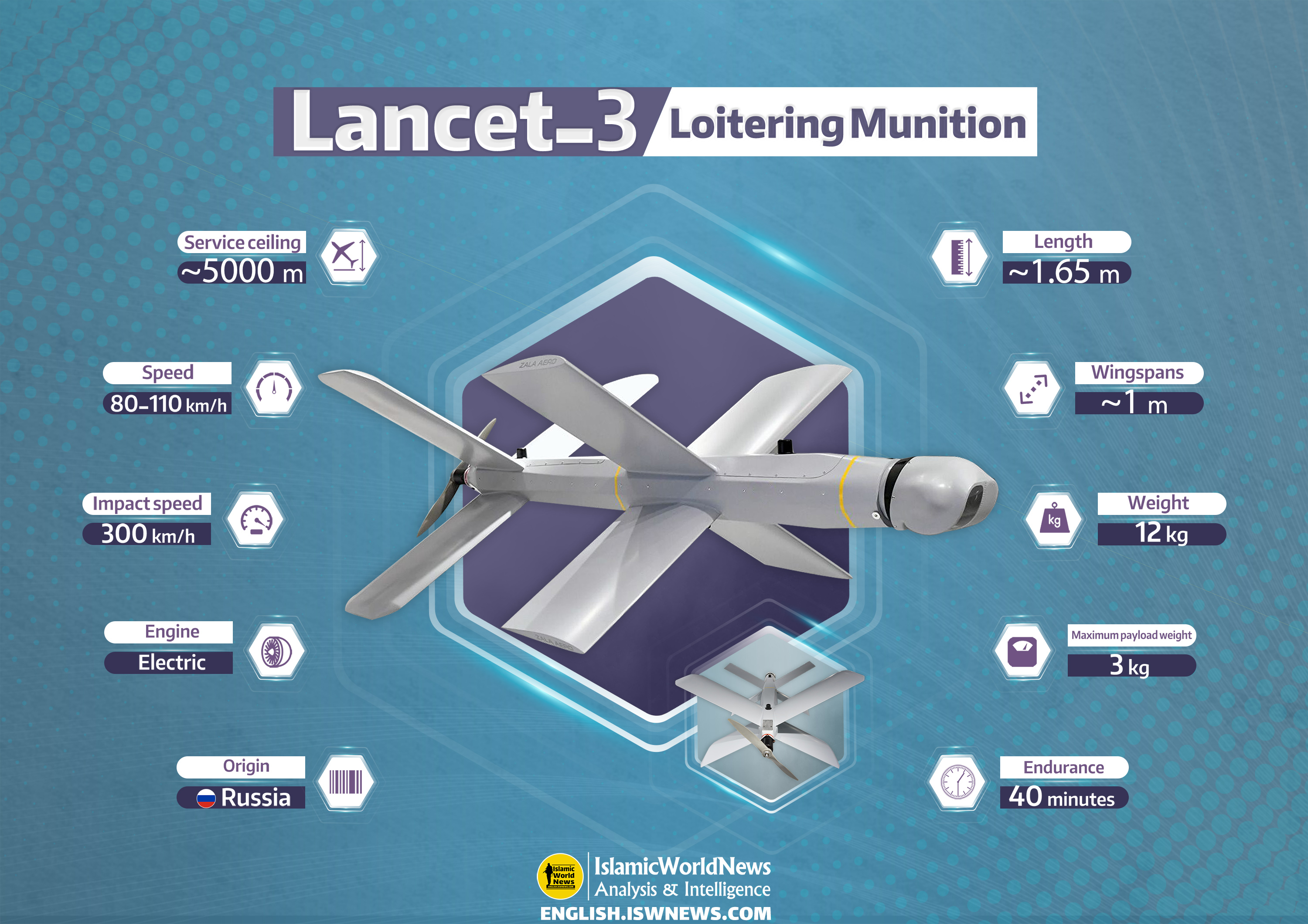 Lancet-3-drone-EN.jpg