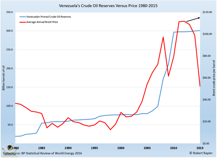 Venezuela-Reserves (1).png