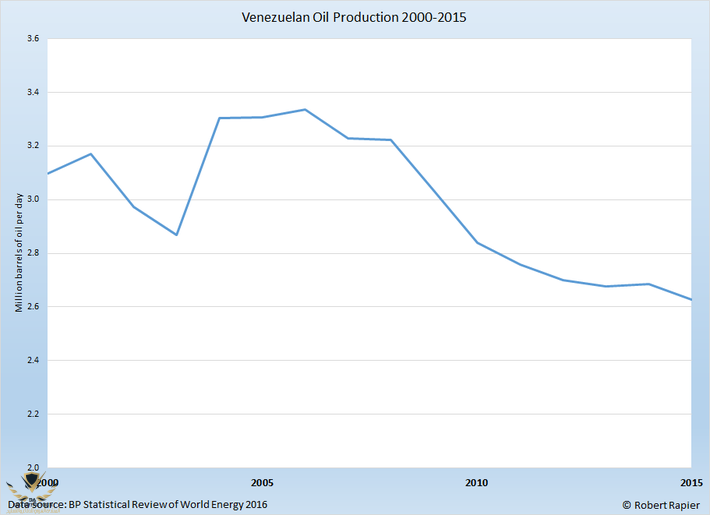 Venezuela-Oil-Production (1).png