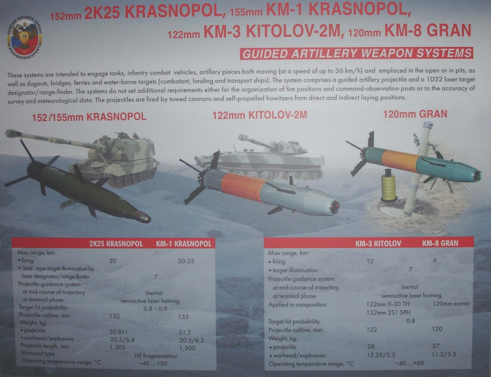 Krasnopol-M PGM-1.jpg