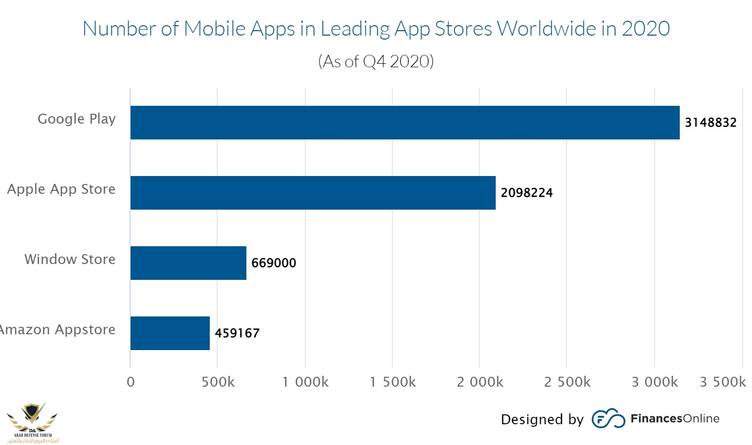 number-of-mobile-apps-in.jpeg
