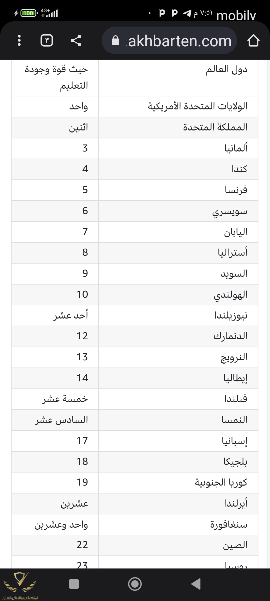 Screenshot_٢٠٢٢-١٢-١٣-١٩-٥١-١٣-٨٥٧_com.android.chrome.jpg