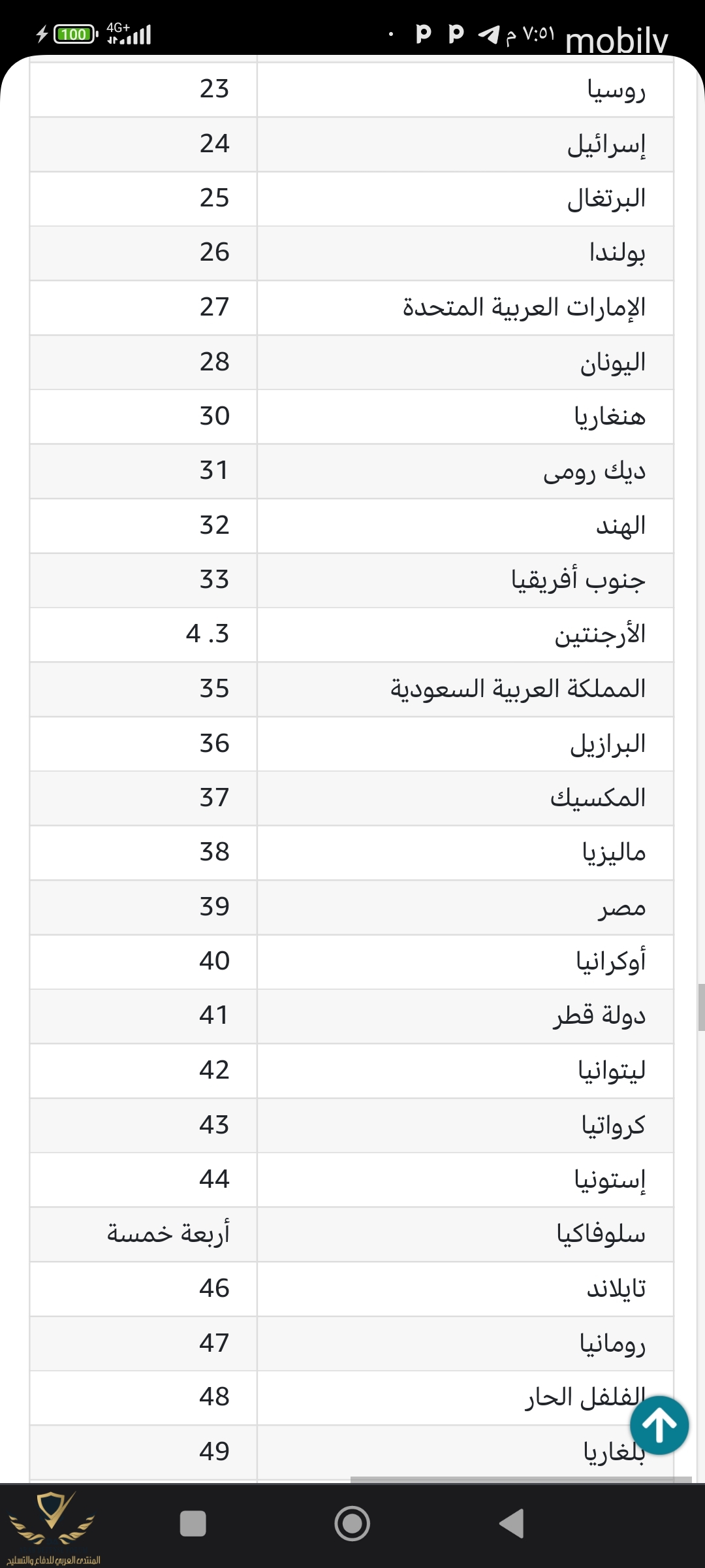Screenshot_٢٠٢٢-١٢-١٣-١٩-٥١-٢٠-٤٢٥_com.android.chrome.jpg