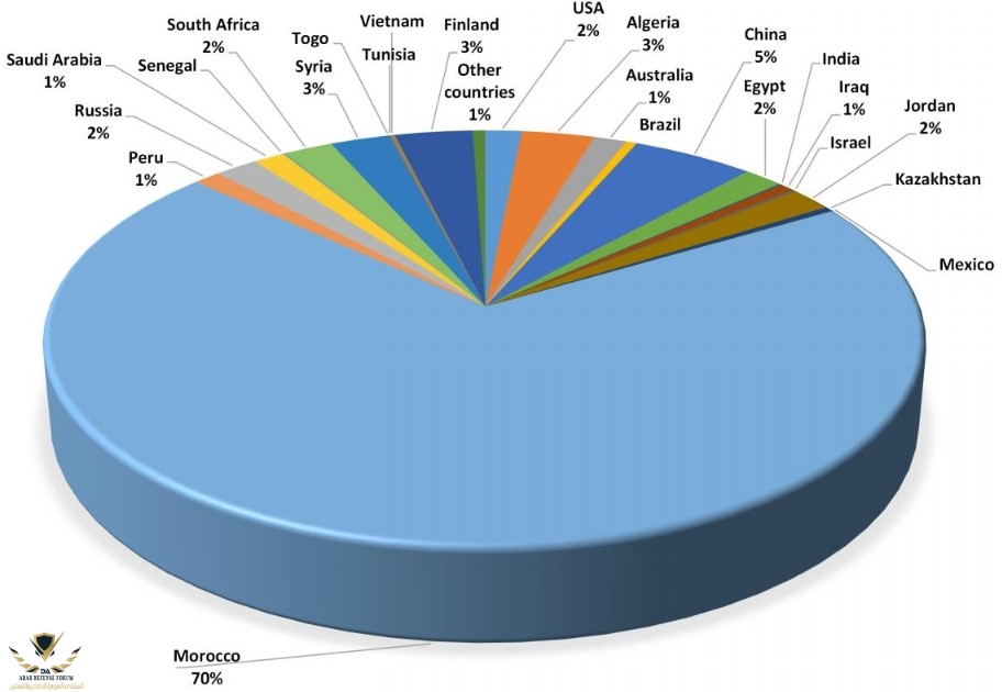 Global_distribution_of_commercial_reserves_of_rock_phosphate_USGS_2016;_GTK_2015.jpg