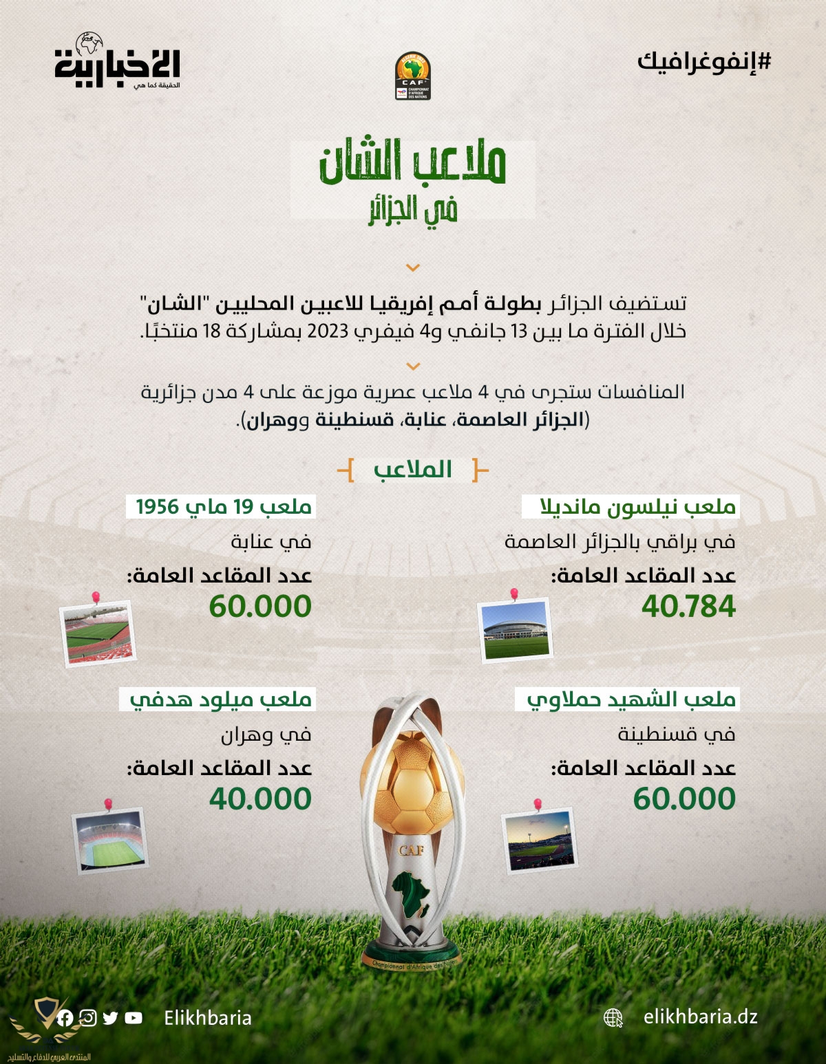 الملاعب-التي-ستستضيف-منافسات-الشان-Infographic.jpg