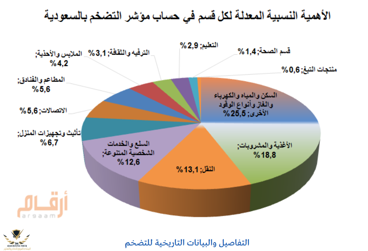 Arab Defense