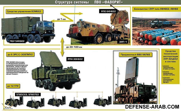 Almaz-S-300PMU2-Favorit-Tie-In-1S.jpeg