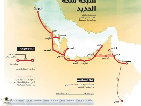 اتفاقية تعاون لتطوير شبكة السكك الحديدية بين الإمارات وعُمان بـ3