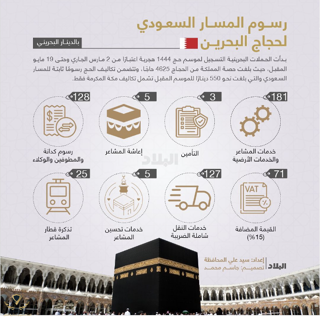 -البلاد-البحرينية-on-Instagram-•-تعرف-على-رسوم-المسار-السعودي-لحجاج-البحرين-إعداد-سيد-علي-المح...png