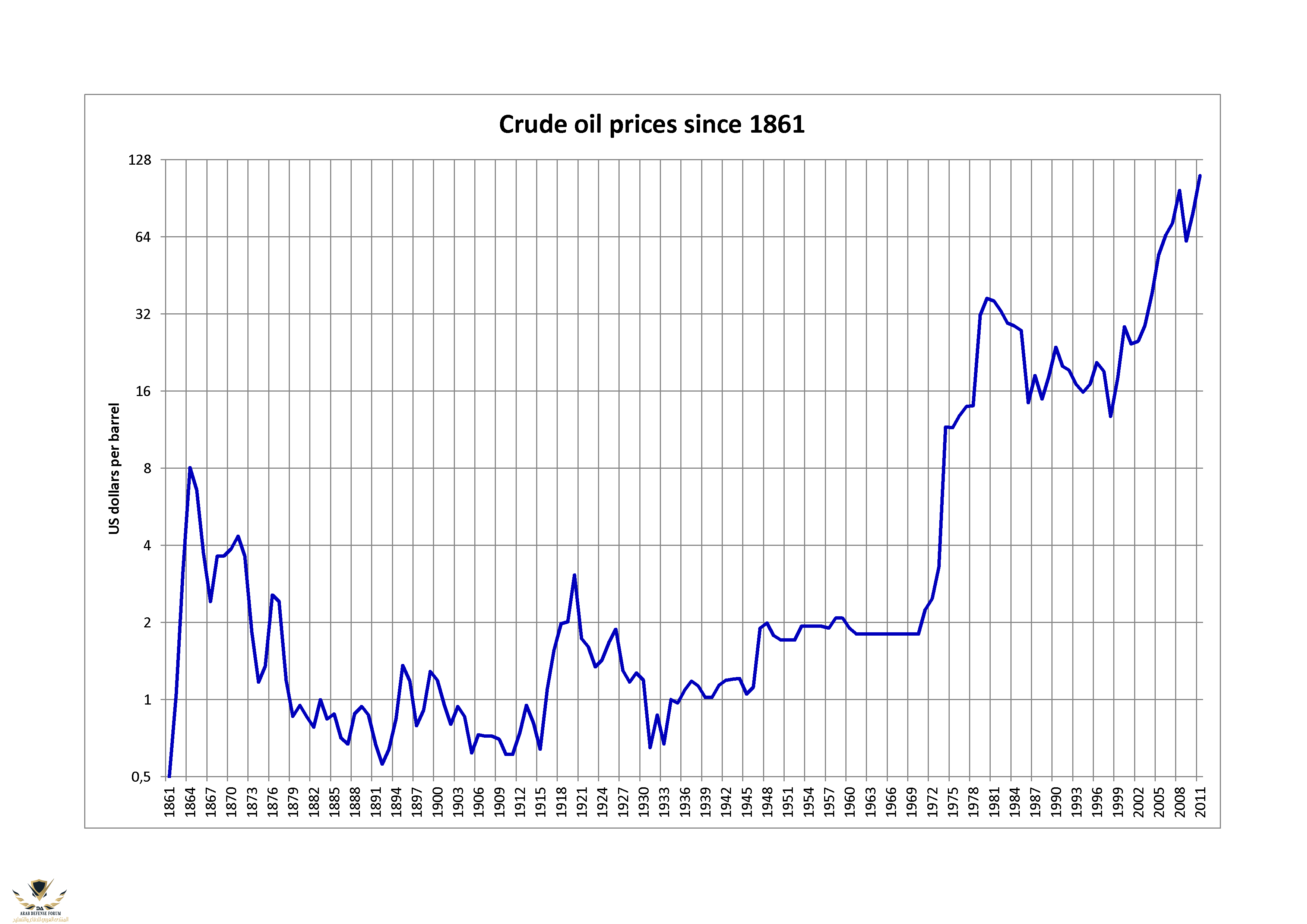 Crude_oil_prices_since_1861_(log).png