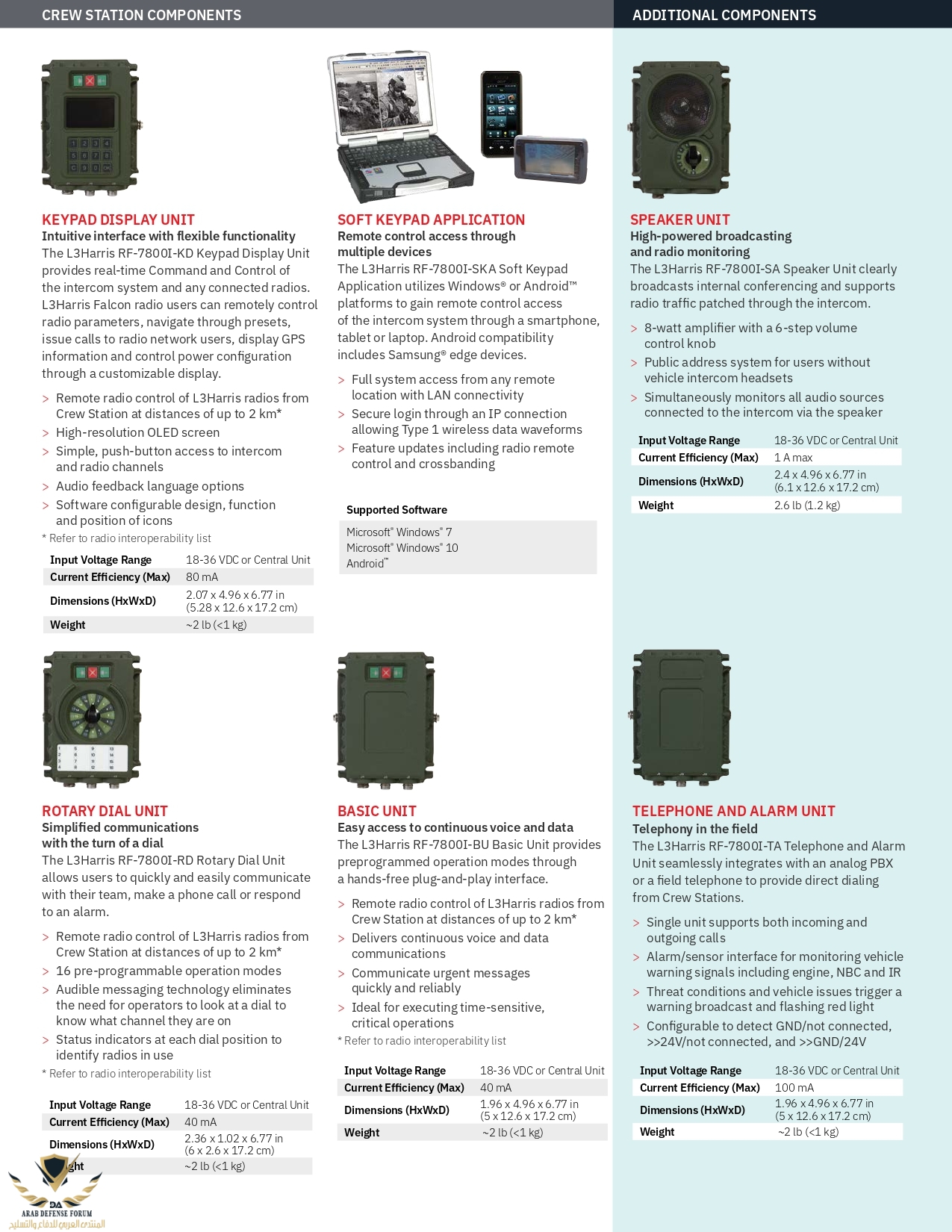 cs-tcom-rf-7800i-tactical-networking-intercom-brochure_2_page-0003.jpg
