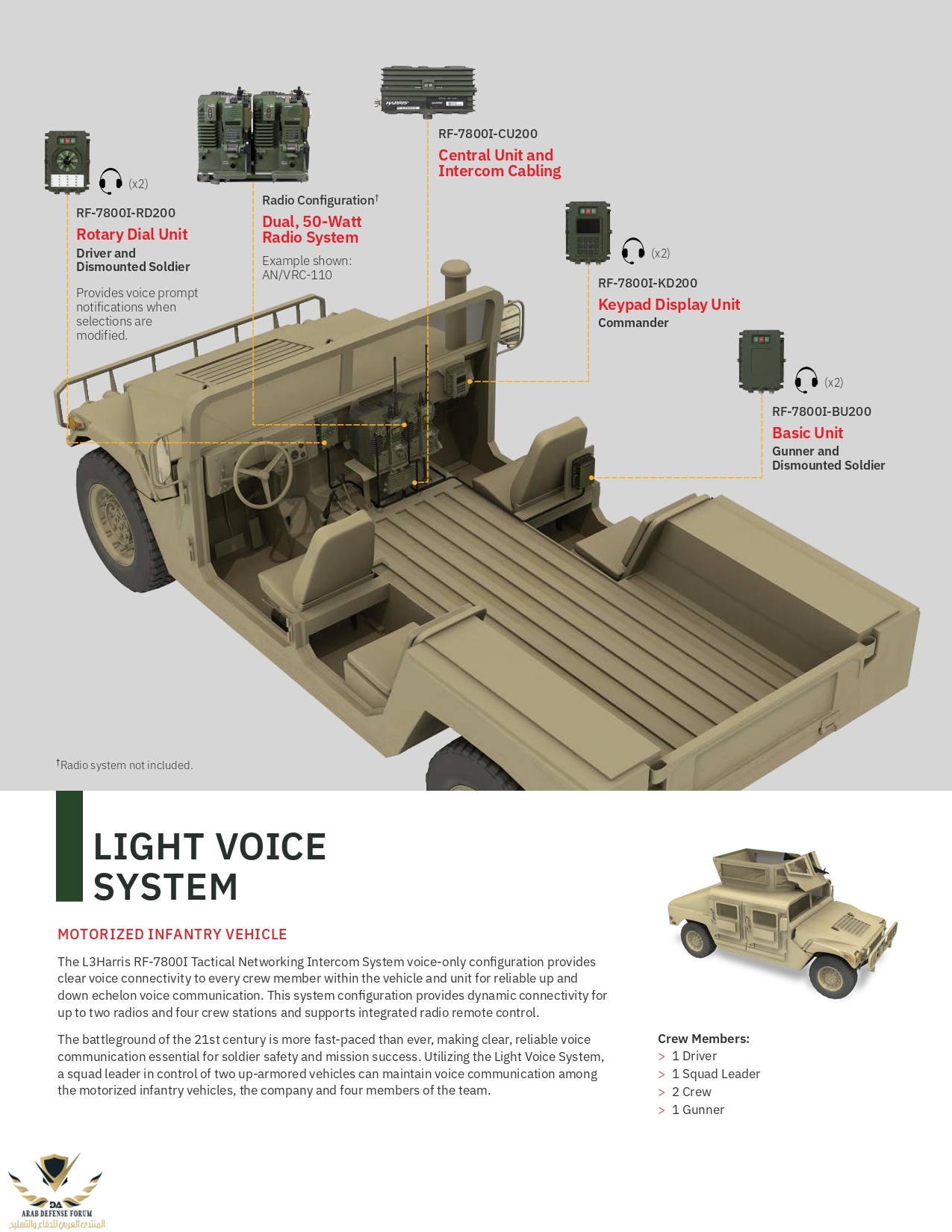 cs-tcom-rf-7800i-tactical-networking-intercom-brochure_2_page-0004.jpg