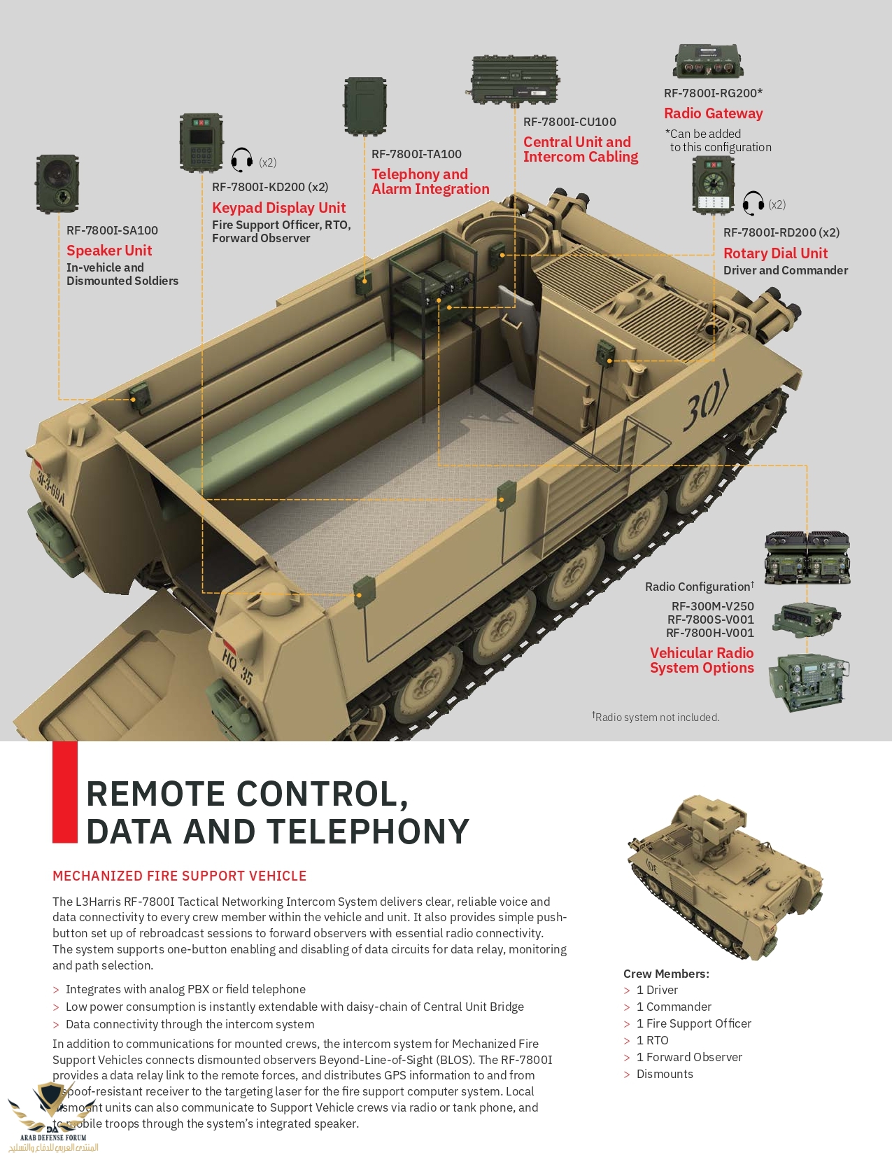 cs-tcom-rf-7800i-tactical-networking-intercom-brochure_2_page-0005.jpg