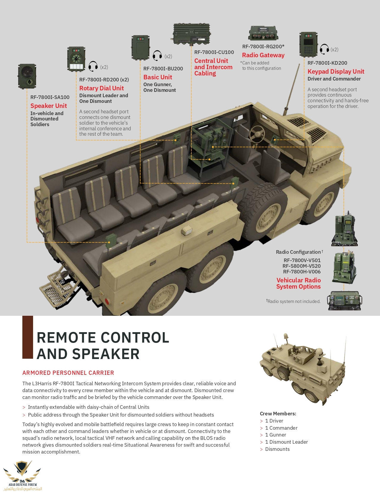 cs-tcom-rf-7800i-tactical-networking-intercom-brochure_2_page-0006.jpg